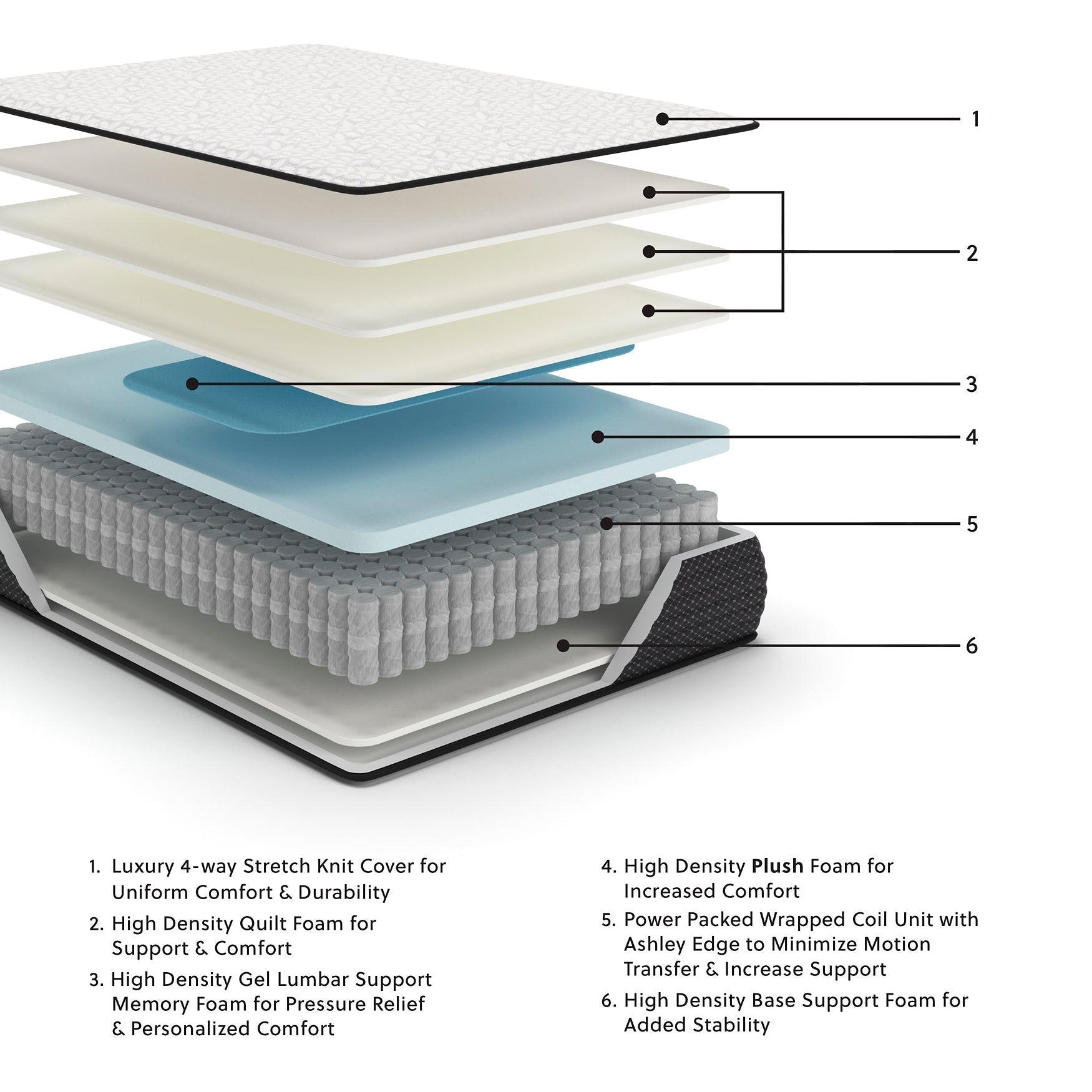 12 Inch Limited Edition Plush Full Mattress