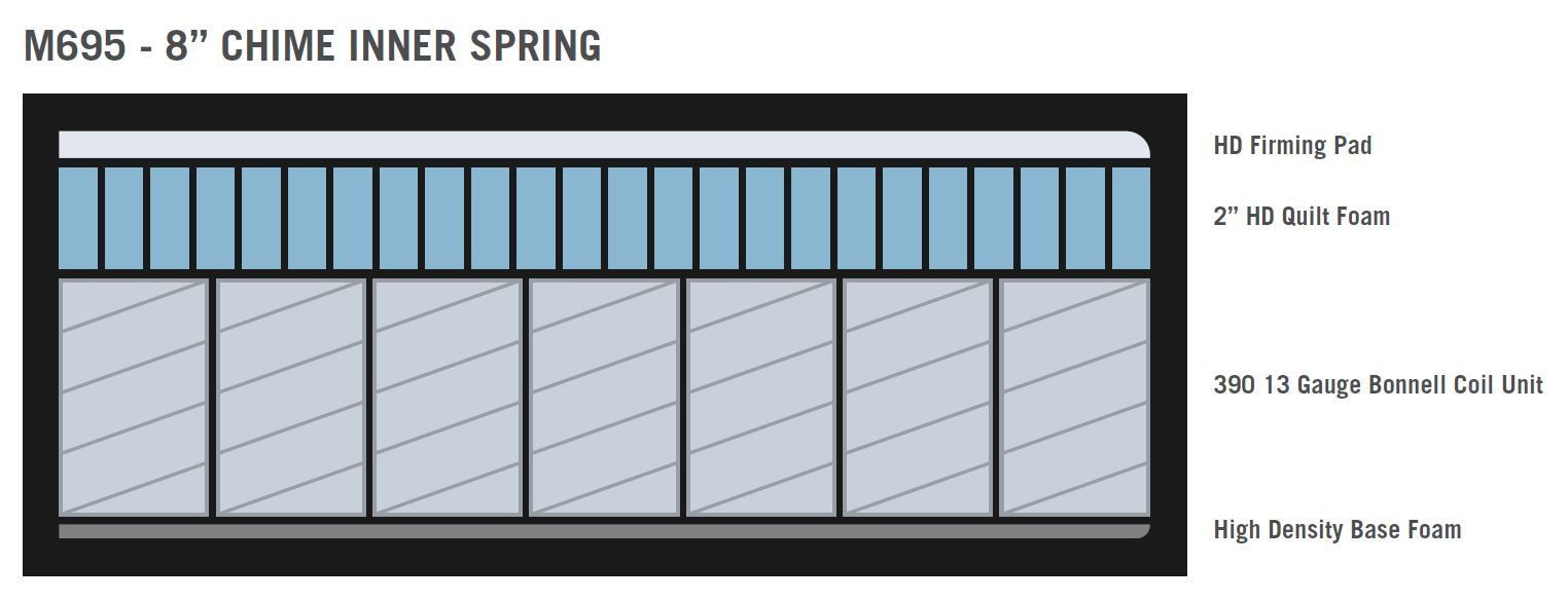 8 Inch Chime Innerspring Queen Mattress