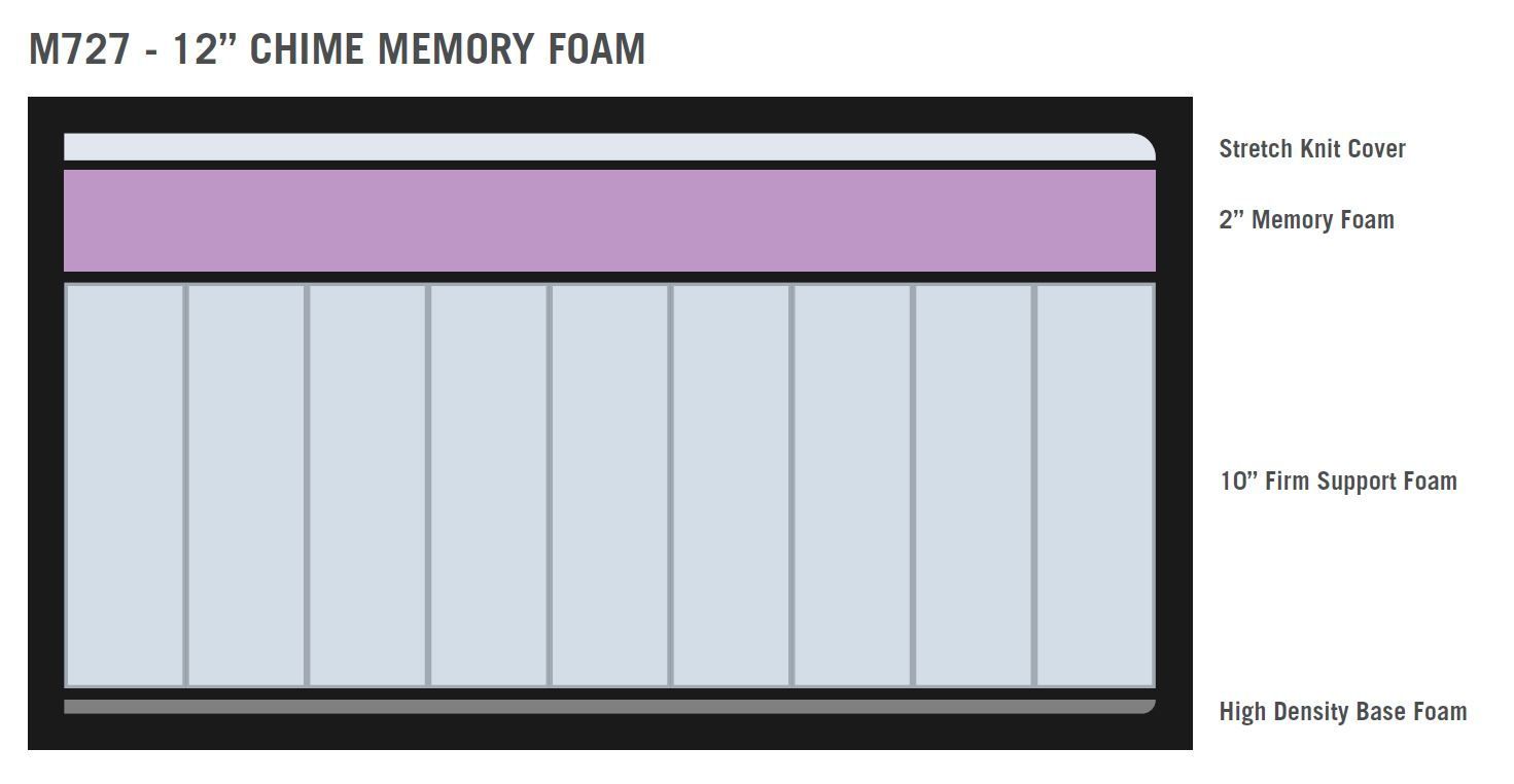 Chime 12 Inch Memory Foam Full Mattress