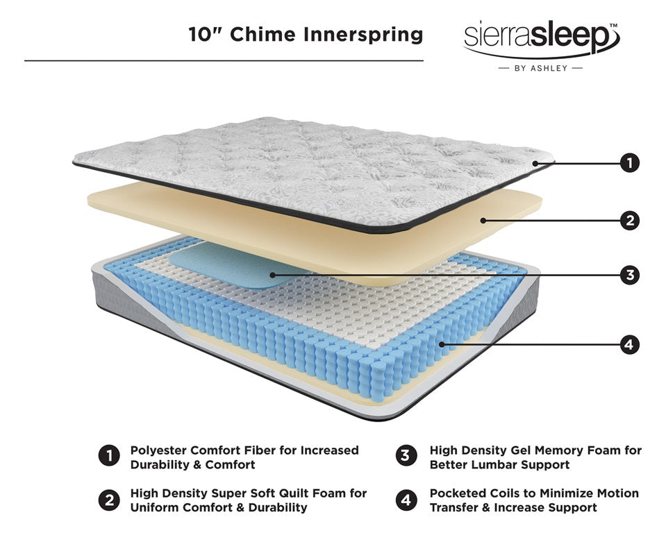 Chime 10 Inch Hybrid King Mattress