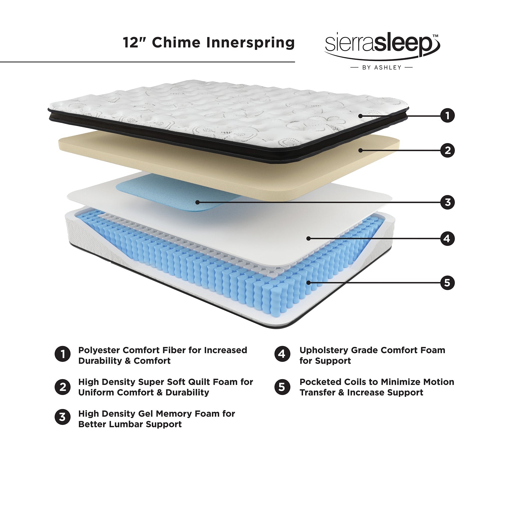 Chime 12 Inch Hybrid Queen Mattress