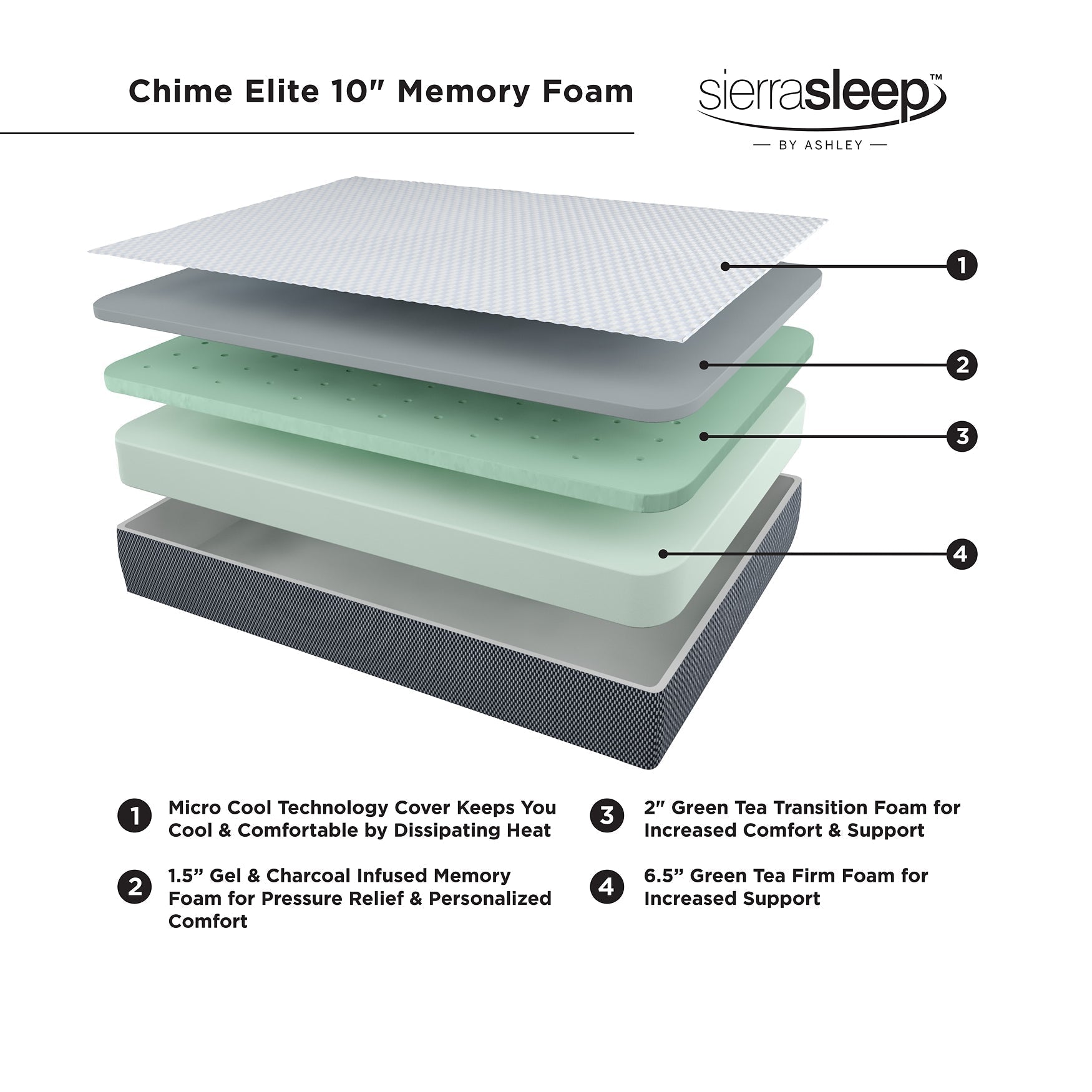 10 Inch Chime Elite King Mattress