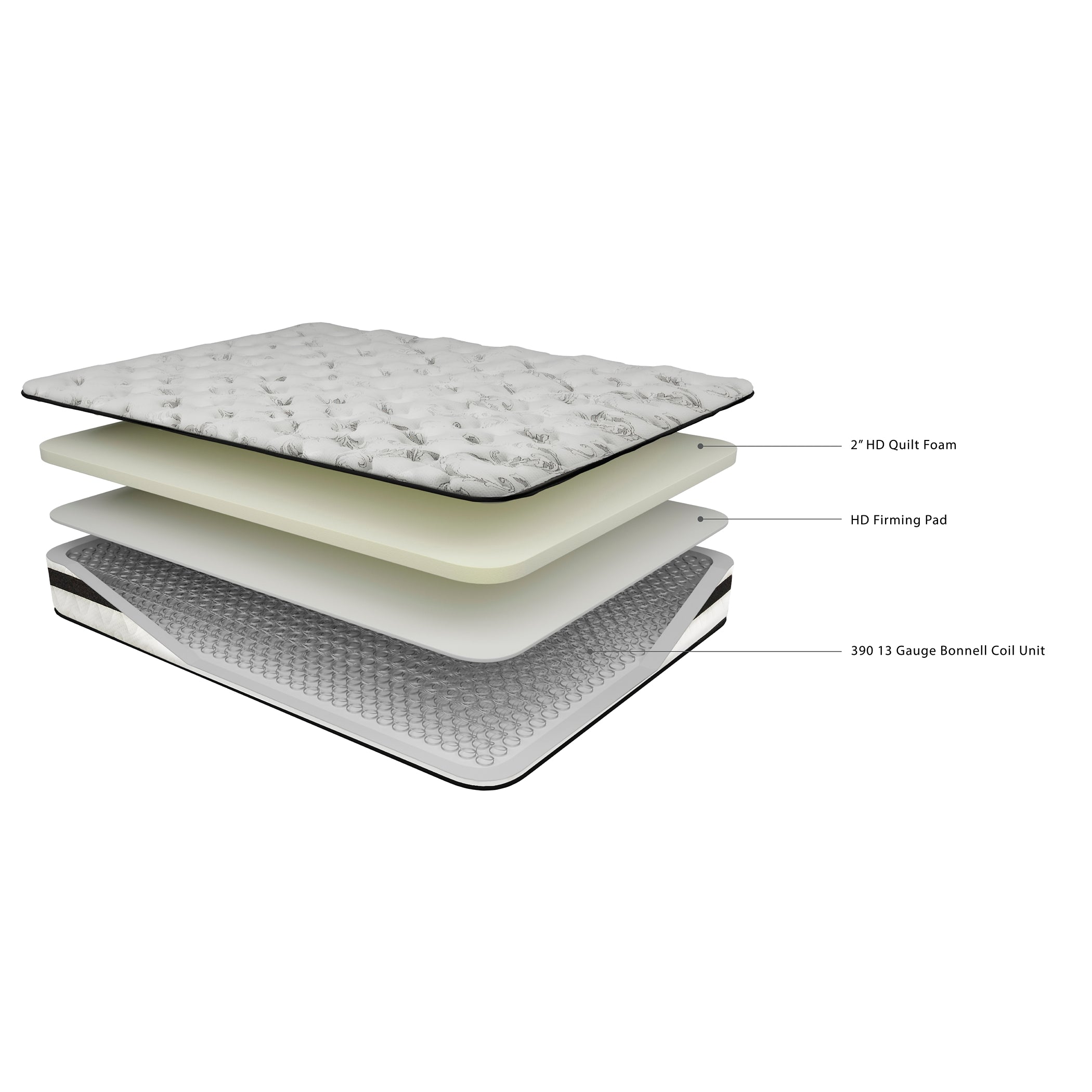 8 Inch Chime Innerspring Twin Mattress